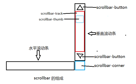 温州市网站建设,温州市外贸网站制作,温州市外贸网站建设,温州市网络公司,深圳网站建设教你如何自定义滚动条样式或者隐藏