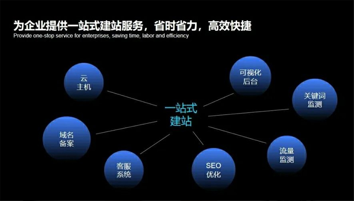 温州市网站建设,温州市外贸网站制作,温州市外贸网站建设,温州市网络公司,深圳网站建设安全问题有哪些？怎么解决？