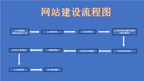 温州市网站建设,温州市外贸网站制作,温州市外贸网站建设,温州市网络公司,深圳网站建设的流程。